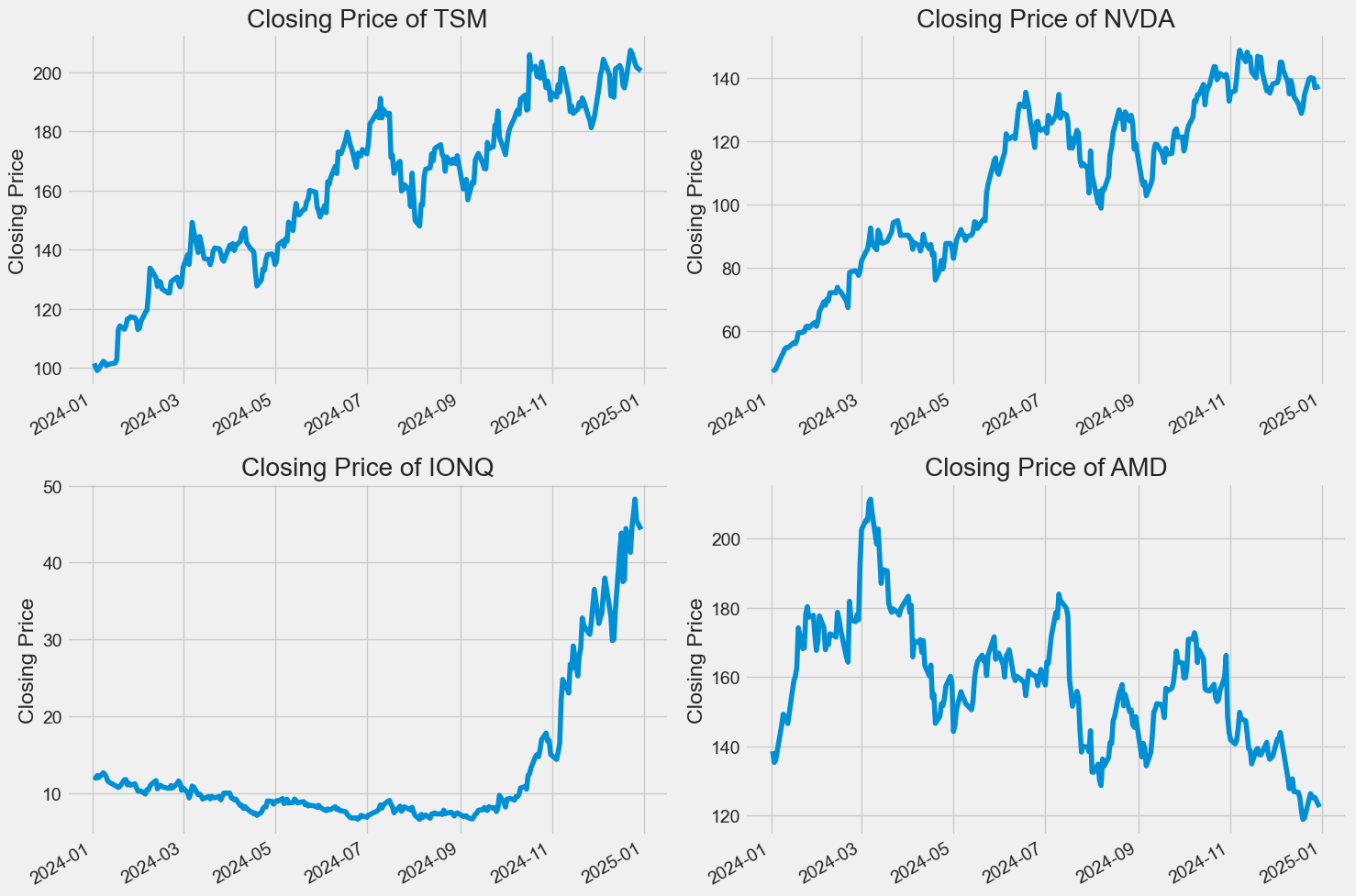 Closing Price Comparison