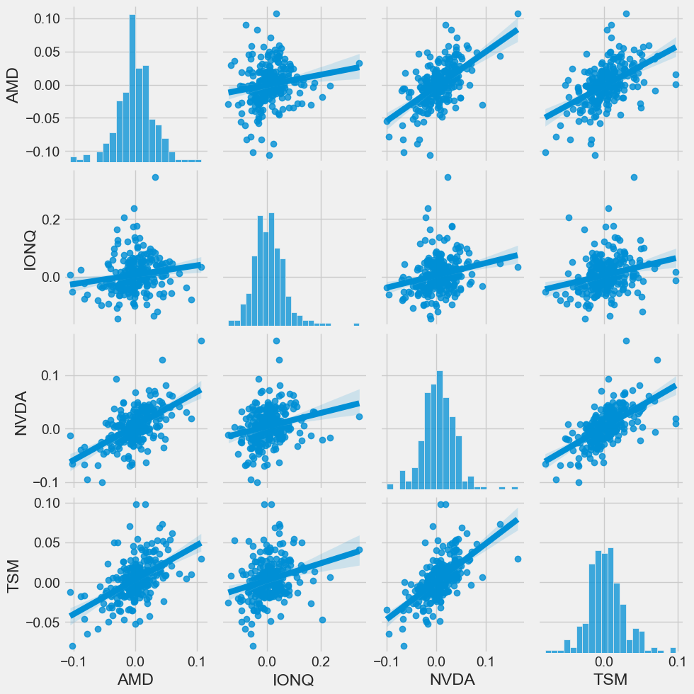 Correlation Matrix