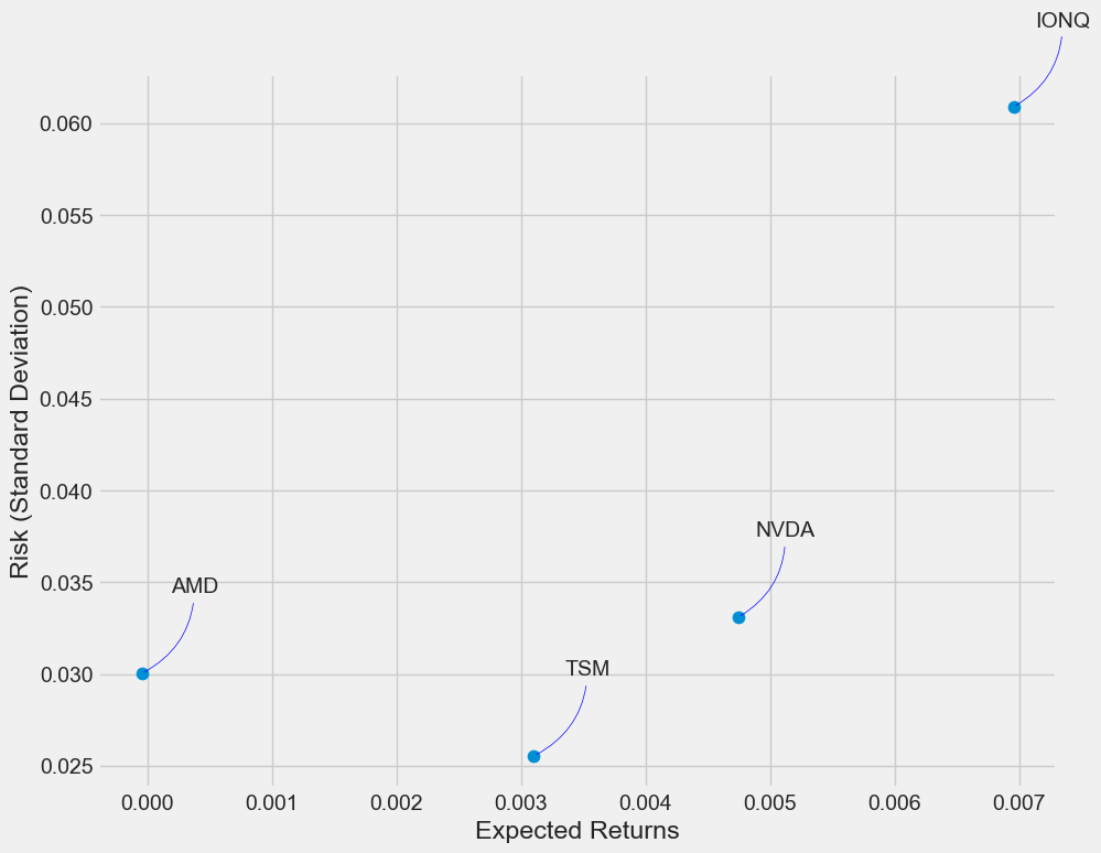 Risk-Return Scatter Plot