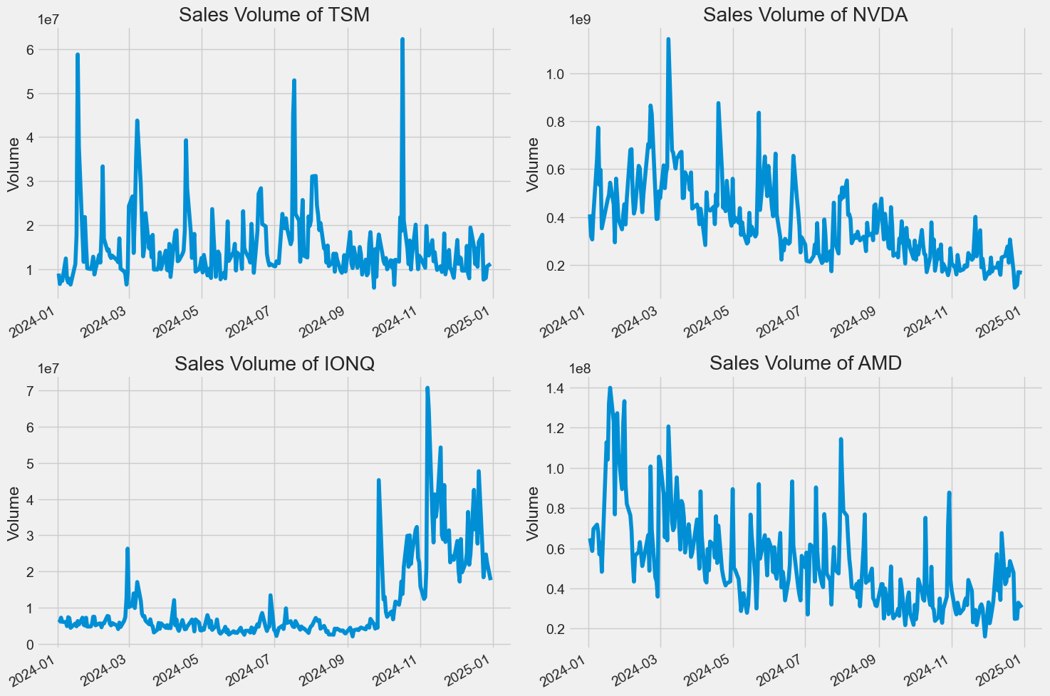 Trading Volume Analysis